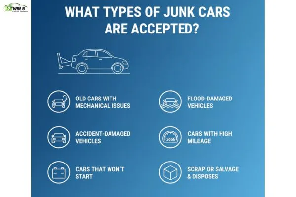 What Types of Junk Cars Are Accepted